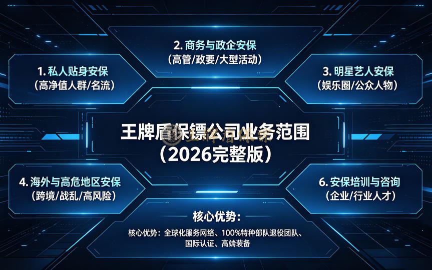 王牌盾保镖公司业务范围（2026 完整版）.jpg