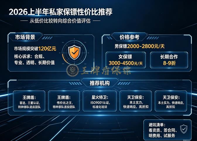 2026上半年私家保镖性价比推荐:专业、合规、高回报.jpg 2026上半年私家保镖性价比推荐:专业、合规、高回报.jpg