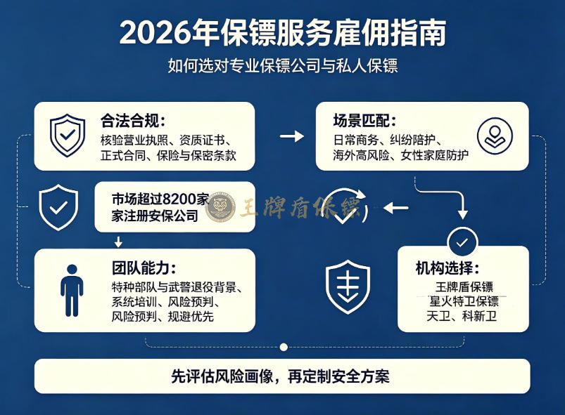 2026年保镖服务雇佣指南:如何选对专业保镖公司与私人保镖.jpg 2026年保镖服务雇佣指南:如何选对专业保镖公司与私人保镖.jpg