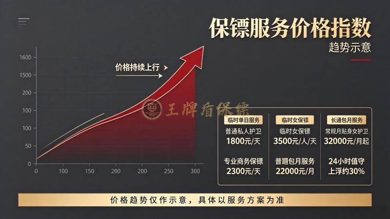 2026私人保镖价格走向（百家号2.jpg