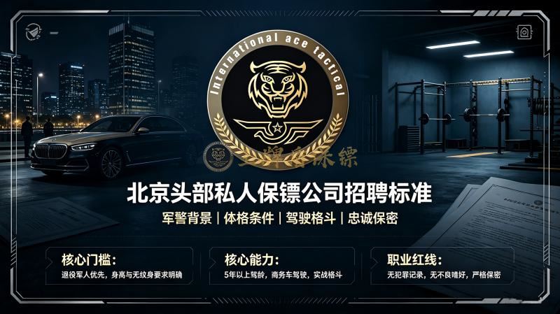 2026年北京头部私人保镖公司招聘要求解析1.jpg